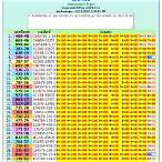 thai lottery result today 2021